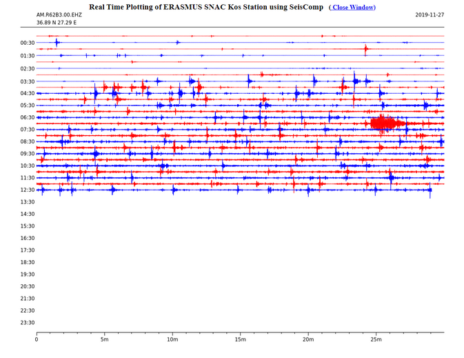 Σεισμογράφος
